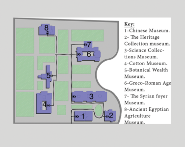 Agricultural Museum: Site map